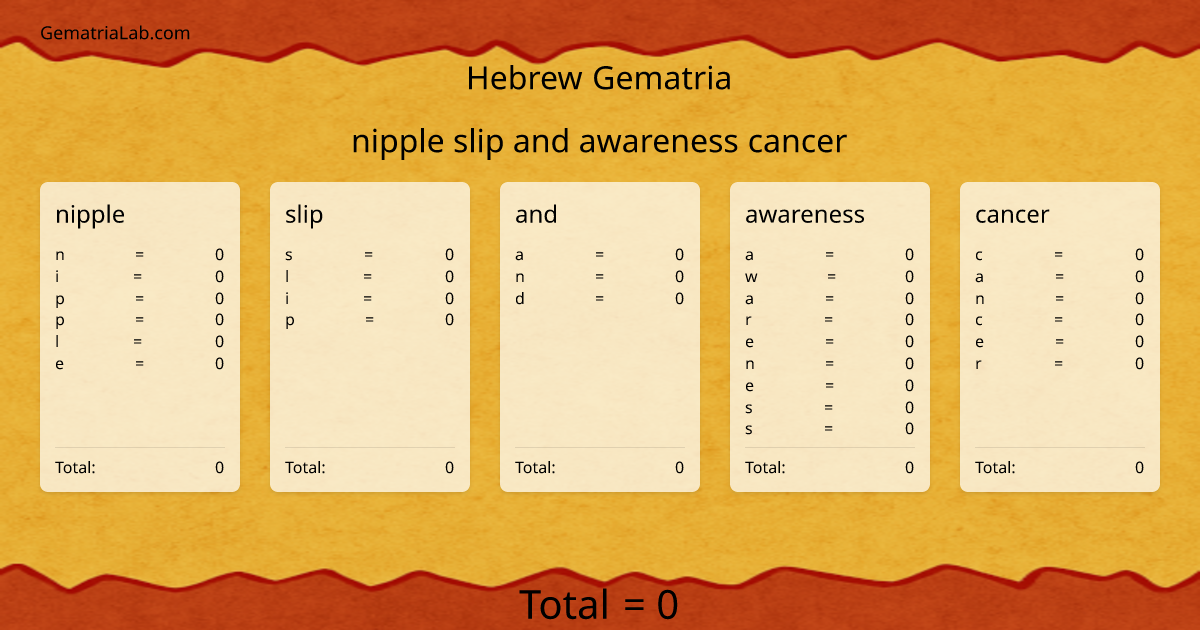 nipple slip and awareness cancer in hebrew Gematria
